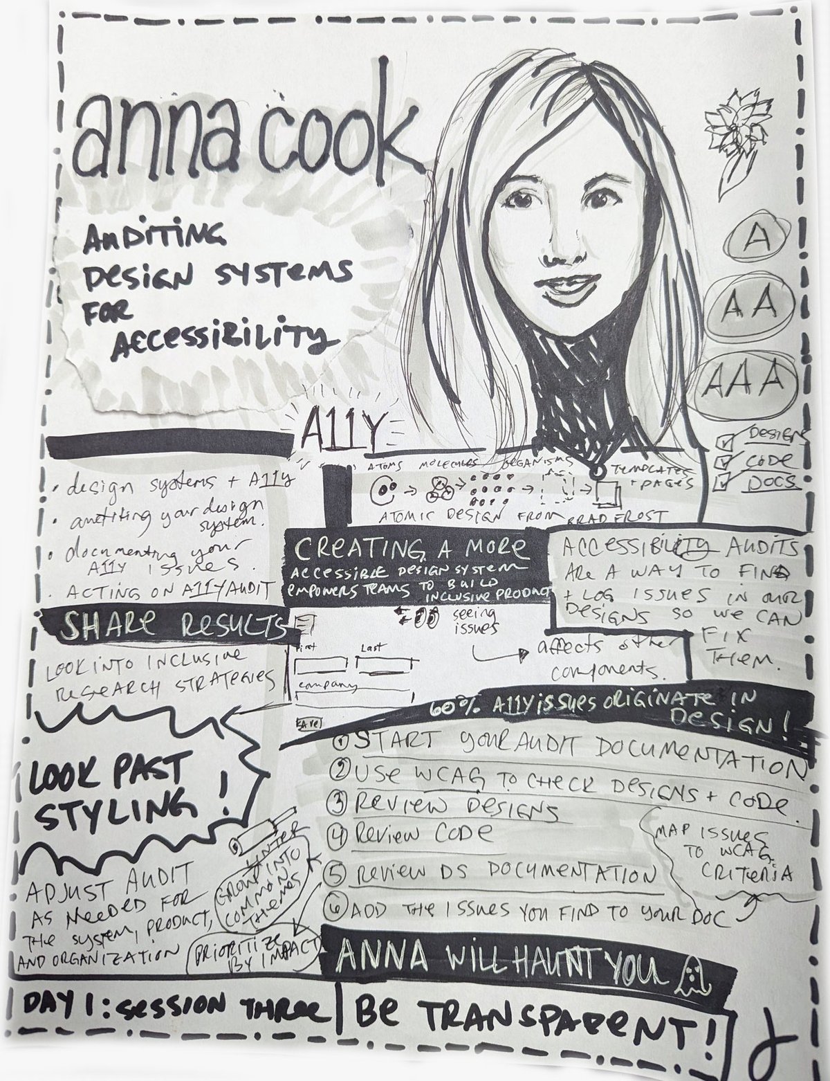 Access Auditing and Compliance Ensures Data Security and Regulatory Adherence